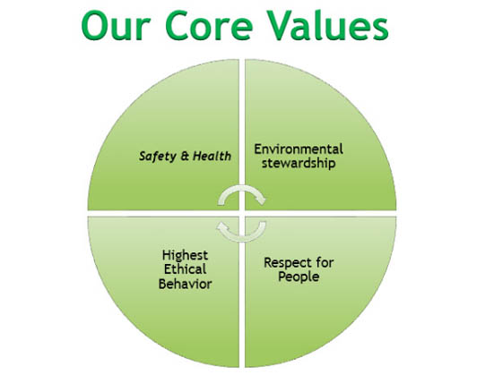 values